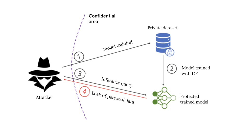 Attacking smart meter data to design better privacy solutions | by Jp ...