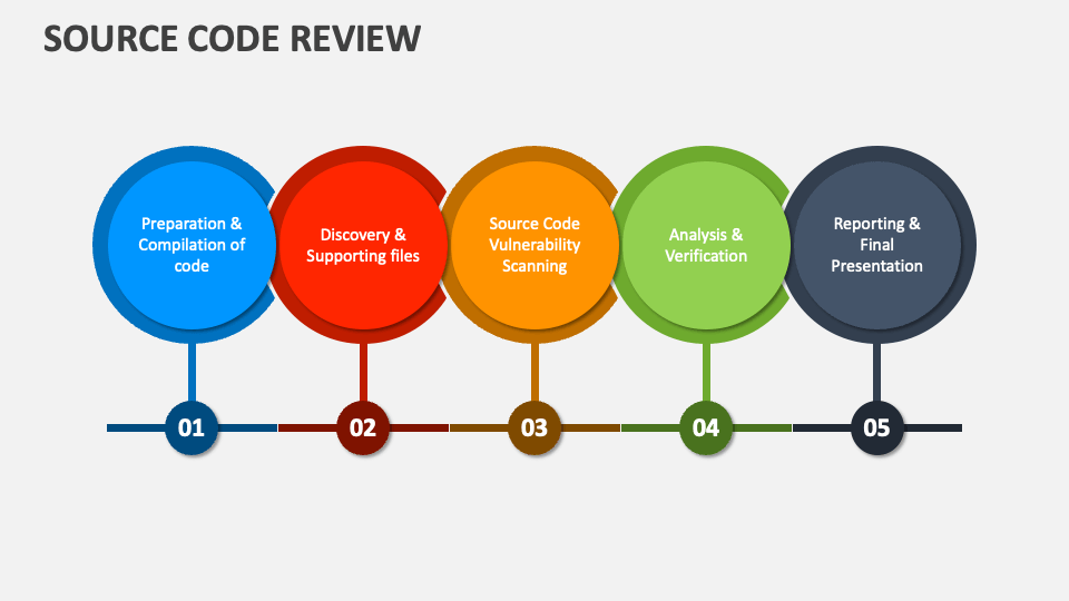 Source Code Review Using SonarQube: A Step-by-Step Guide to Setup and ...