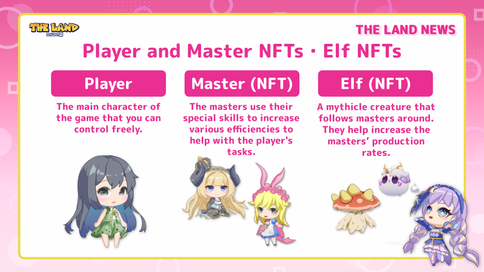 THE LAND NEWS vol.5 “Player and Master NFTs/Elf NFTs” | by THE LAND ...