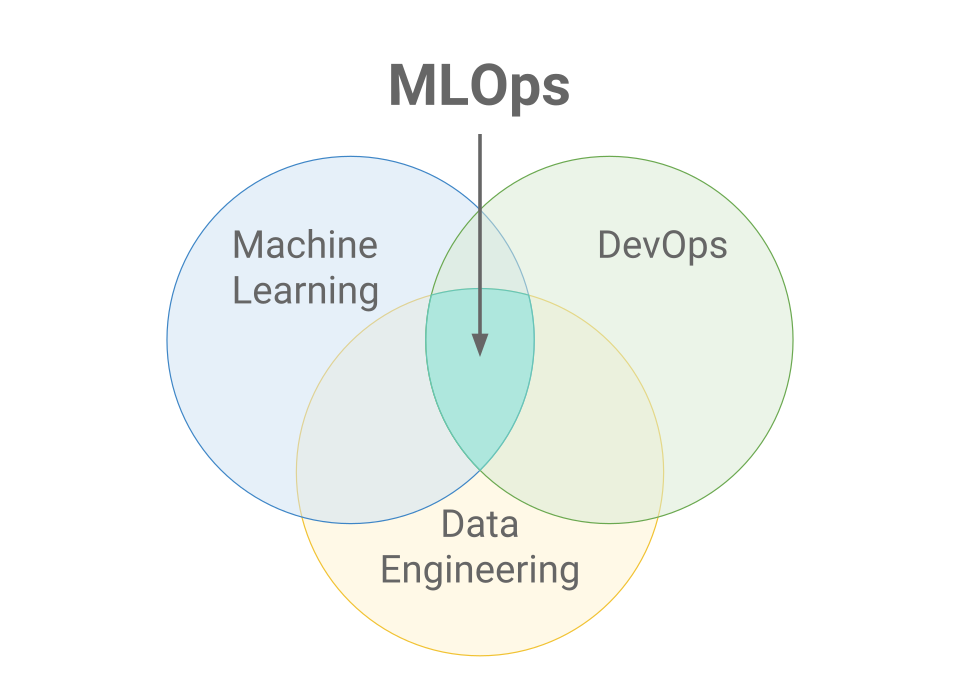 How Feature Selection Impacts MLOps Strategy | by ML Enthusiast | Mar ...
