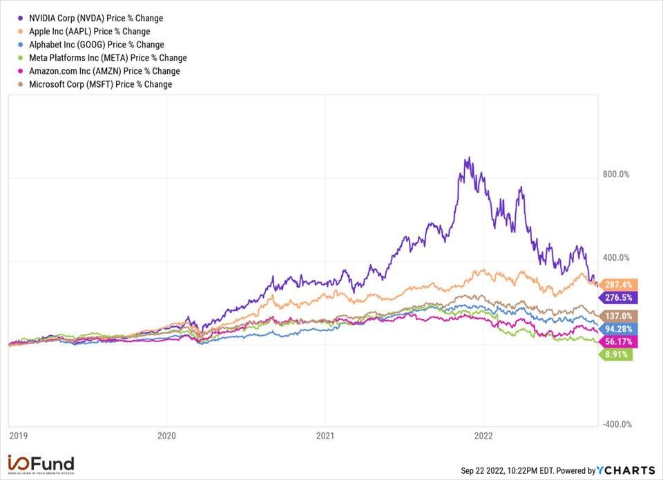 Nvidia Stock Is Ready To Rumble With RTX 40 Series And H100 GPUs | by ...