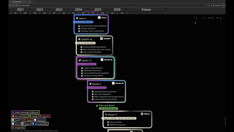 feature.delivery: Aggregate and Visualize GitHub Releases Across Repositories
