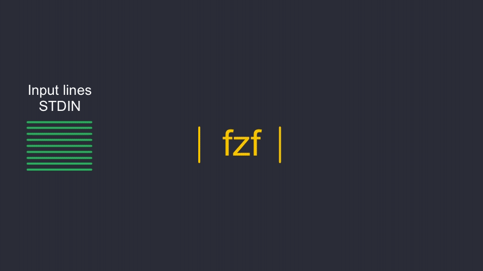 Why you should be using fzf, the command line fuzzy finder | by