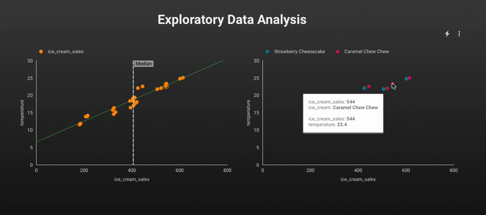 Exploratory Data Analysis with BigQuery SQL? Easy! | by 💡Mike ...