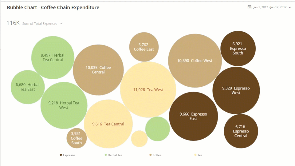 How the Right Chart Tells the Right Data Visualization Story | by ...