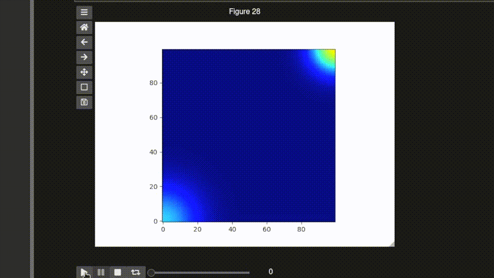 Interactive video plots with matplotlib and ipywidget | by Shabbir ...