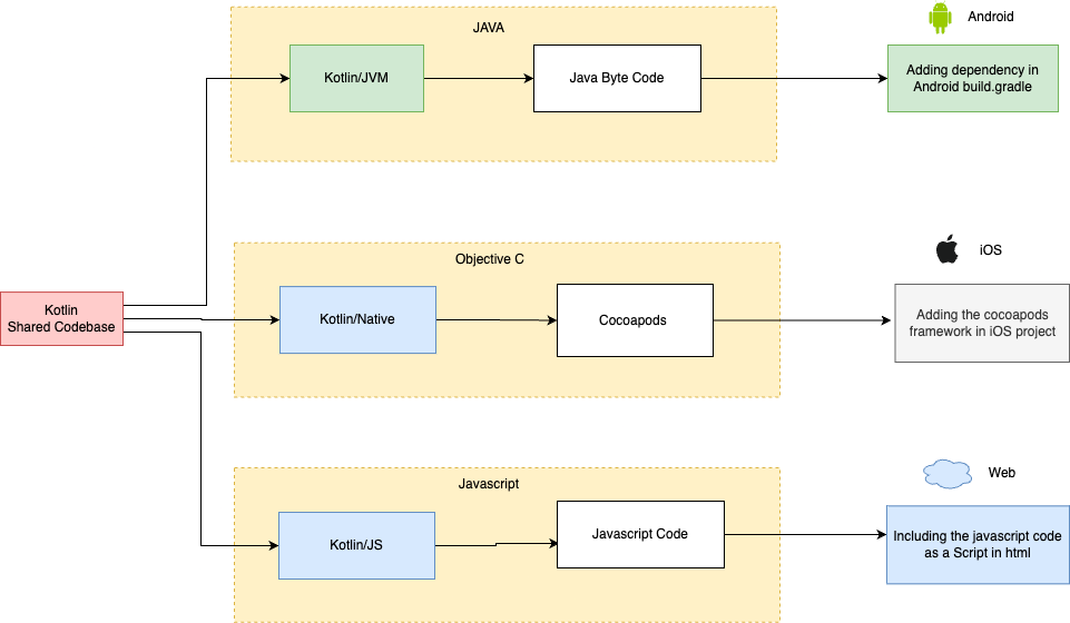 Generic KMM Benchmarking Wrapper for different KMM Data Storage ...