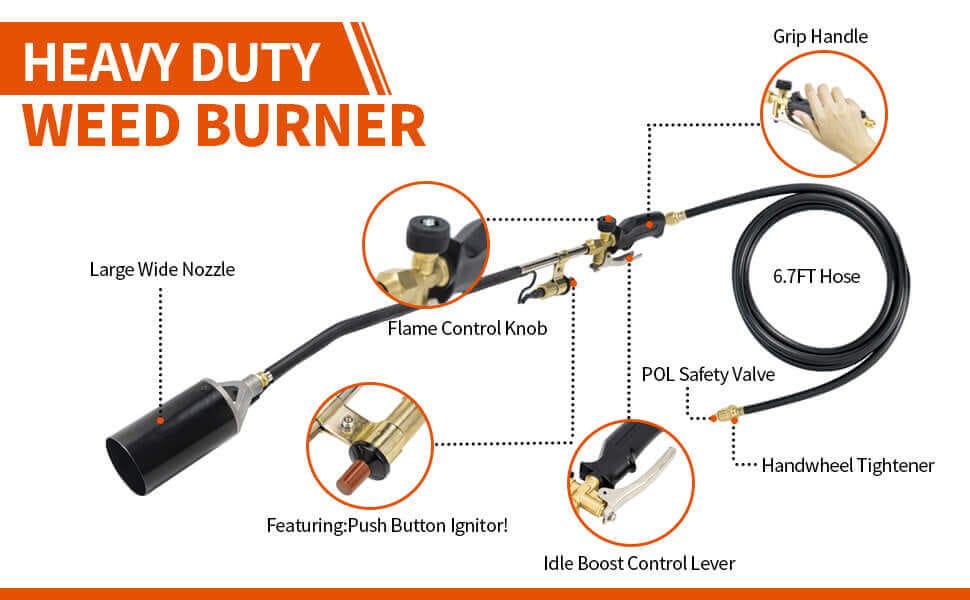 Why Is Weed Burner Not Working. As the temperature continues to rise