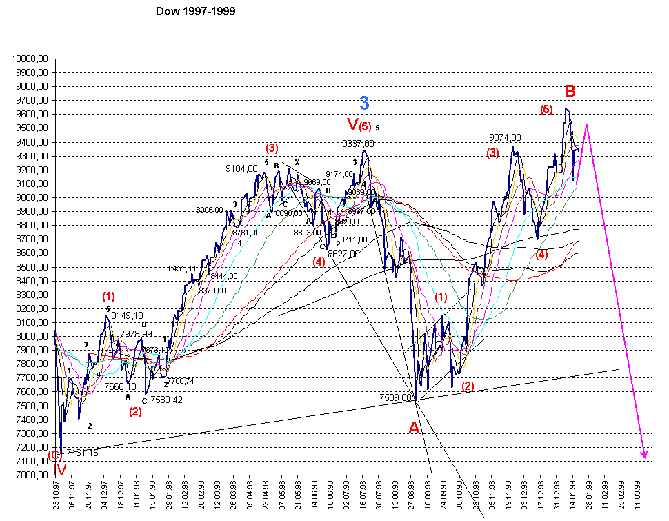What is Stock Market Astrology?. With the stock market spreading its