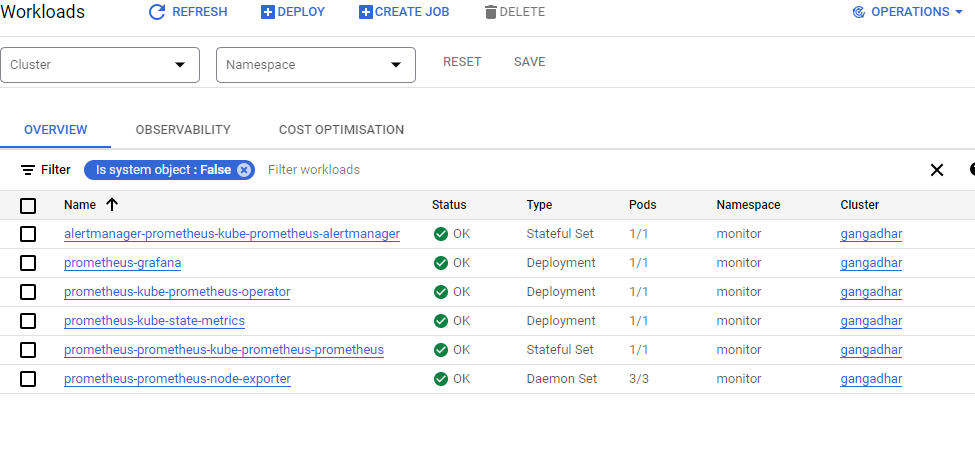 Continuous monitoring with Prometheus and Grafana | by Gangadhar ...