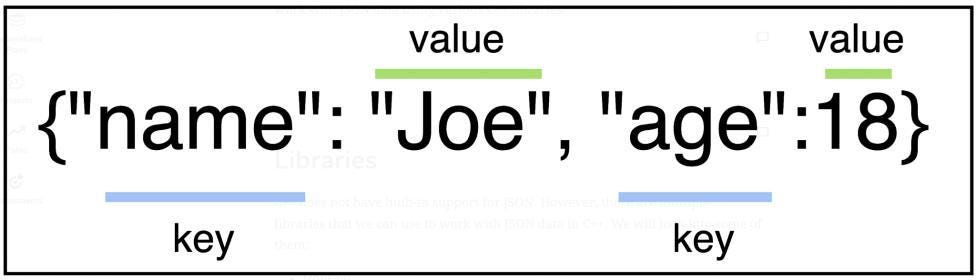 A guide to JSON using C++. Best C++ Open-source Libraries For… | by ...