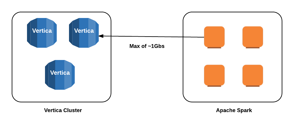 Using JDBC and Apache Spark. Overview | by Reputation Datascience ...