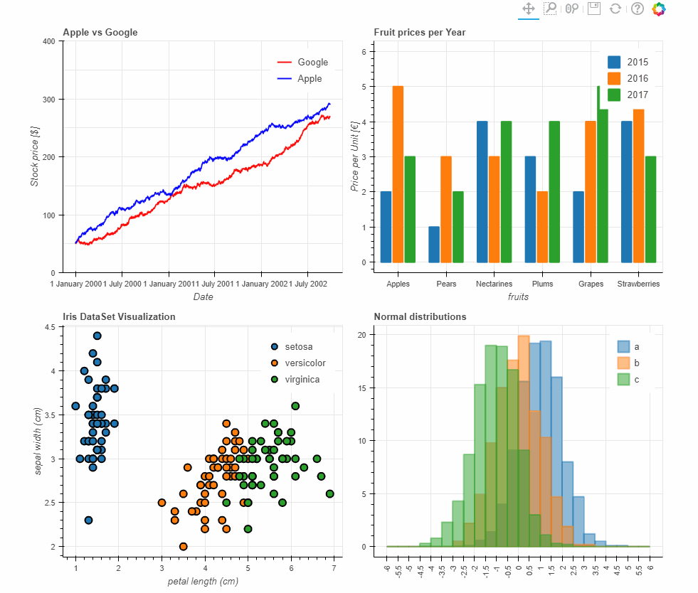 Beautiful and Easy Plotting in Python — Pandas + Bokeh | by Christopher ...