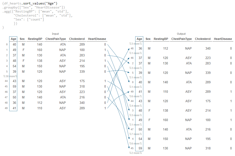 Visualize Your Pandas Data Transformation Using PandasTutor | by Essi ...