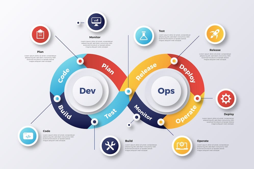 Getting Started with AWS DevOps on Amazon EKS | by LUMIQ Insights ...