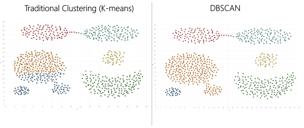 Customer Segmentation Using K-Means and DBSCAN: A Deep Dive | by Laiba ...