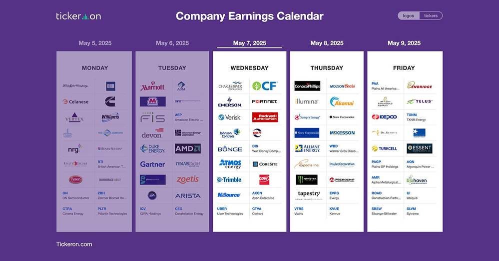 NVO, UBER, DIS, APP, DASH, CVNA, TM, MCHP, SHOP, TTD, MGYOY | Q1 2025 Earnings Preview: May 7–9…