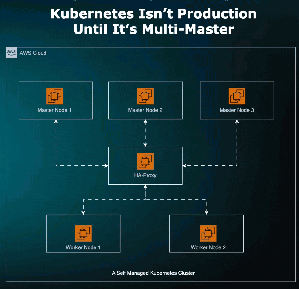 I Built a Fault-Tolerant highly available Kubernetes Cluster So You Don’t Have To
