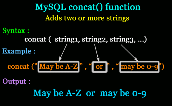 String concat. Concat mysql. concat sql примеры. чем concat отличается от insert.