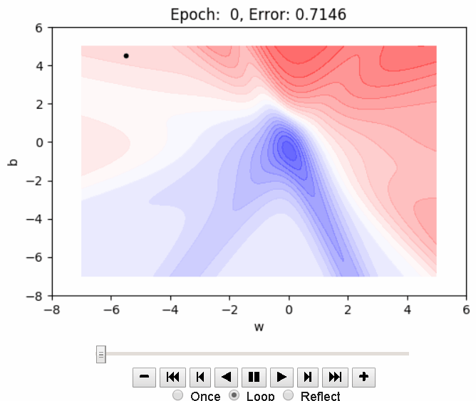 Градиентный спуск python. Gradient descent python. график градиентного спуска python. линейный градиент numpy.