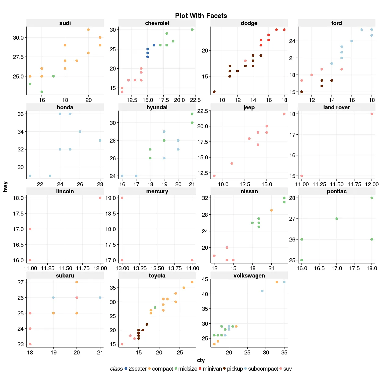 ggplot style demo