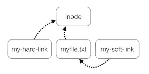 https://miro.medium.com/v2/resize%3Afit%3A1028/1%2Au7HhTpzlyUlcK_fNPwKVqQ.jpeg