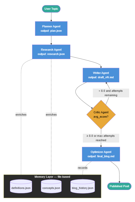 https://miro.medium.com/v2/resize%3Afit%3A1060/1%2A2bWDr2tezIfg6NTbD19N4g.png