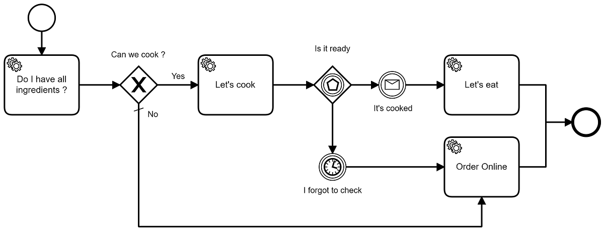 https://miro.medium.com/v2/resize%3Afit%3A1200/0%2AIN5DmW32hN06Znc8.png