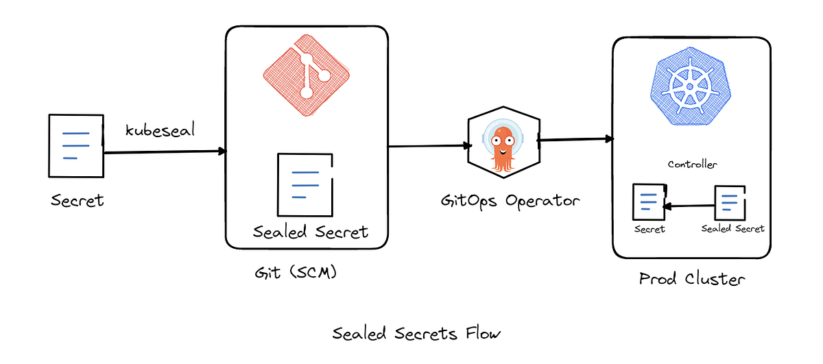 https://miro.medium.com/v2/resize%3Afit%3A1200/0%2AvRUn6ETKeSp3Tept.png