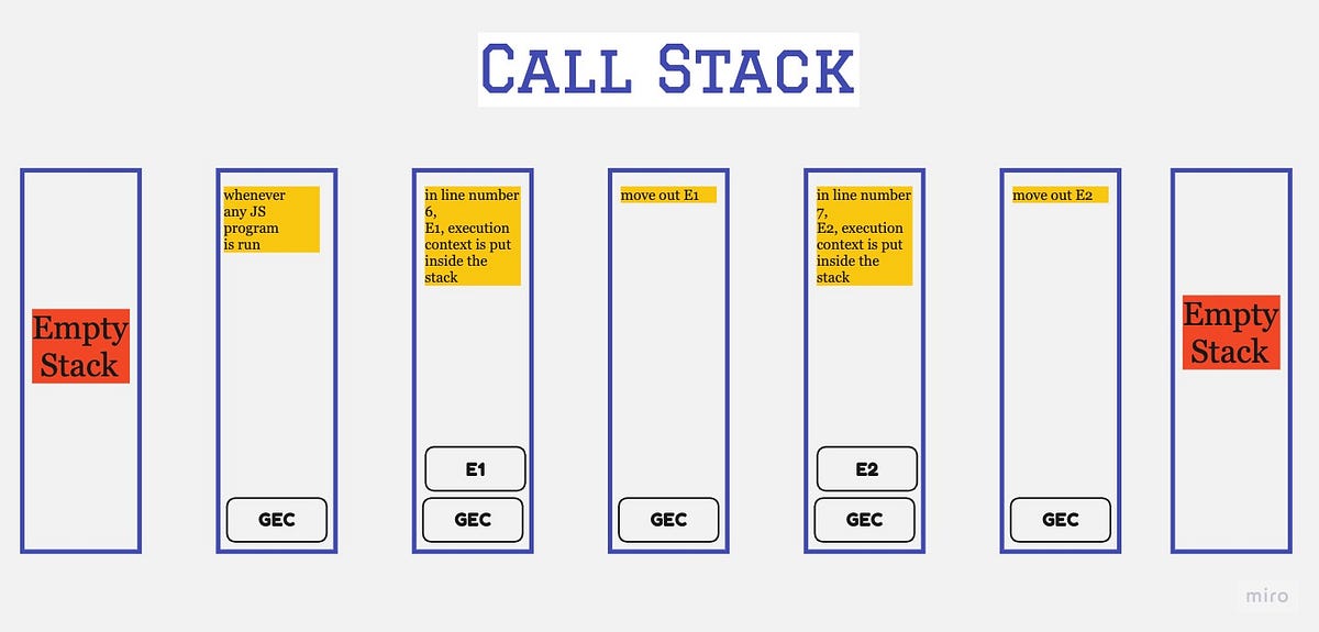 https://miro.medium.com/v2/resize%3Afit%3A1200/1%2A2YEyFoFdgP1oVqq9ch1DTQ.jpeg
