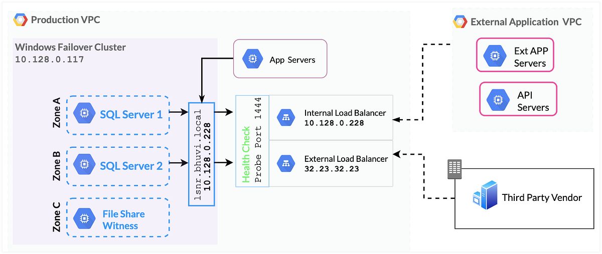 https://miro.medium.com/v2/resize%3Afit%3A1200/1%2A4dKJkX0p3AMbNV-t01JSSA.png