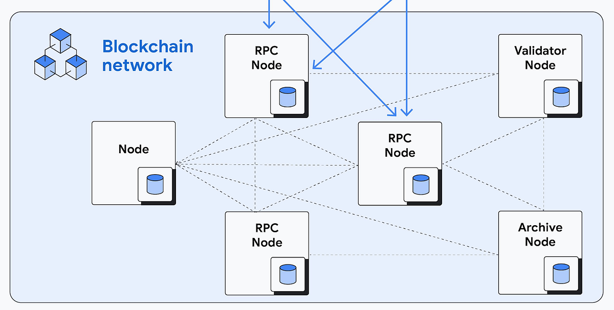 https://miro.medium.com/v2/resize%3Afit%3A1200/1%2A6qZJWzss6d2zDYk2OFcDoQ.png