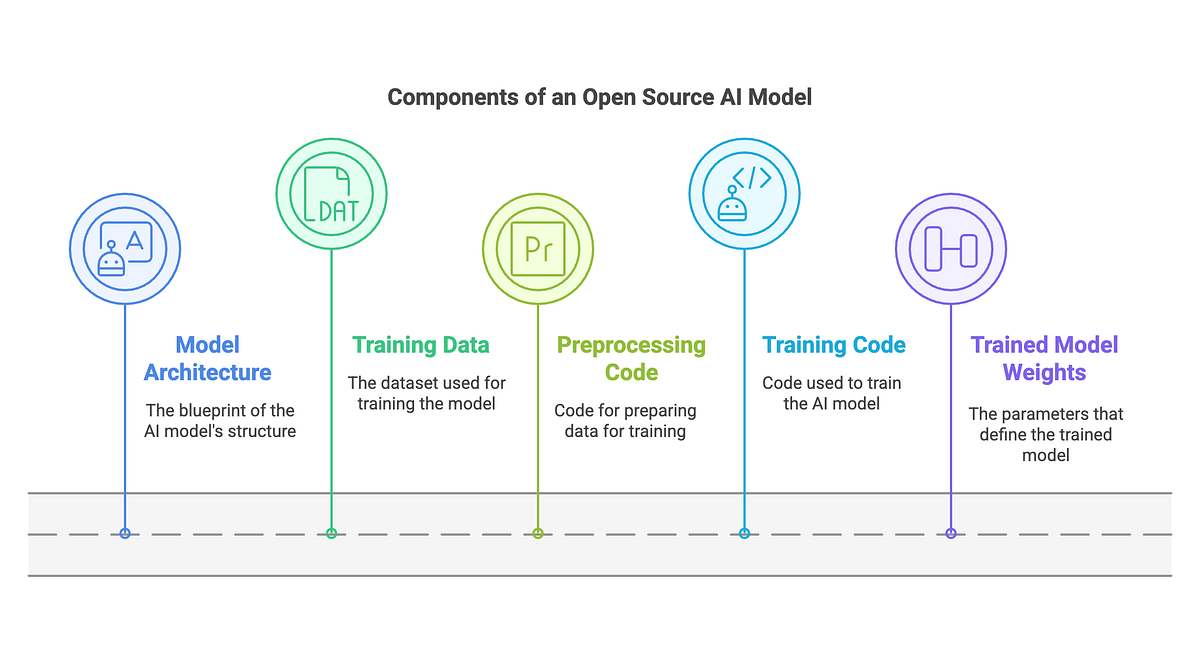 New Open-Source AI Model Released for Developers and Startups – 9 Powerful Opportunities Unlocked