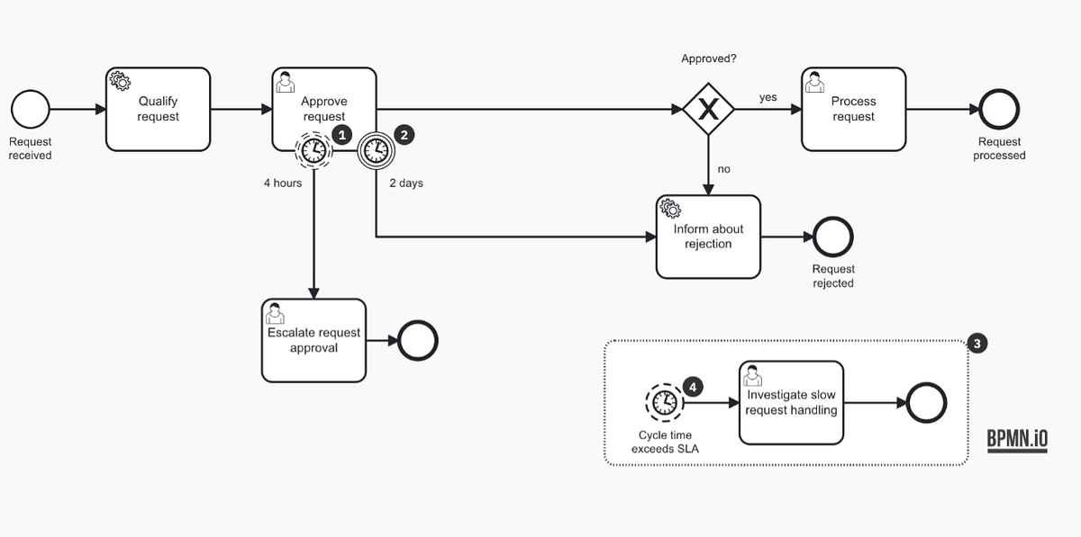 https://miro.medium.com/v2/resize%3Afit%3A1200/1%2AJ_IgJ9kCSUZV6TI7PonxJQ.png