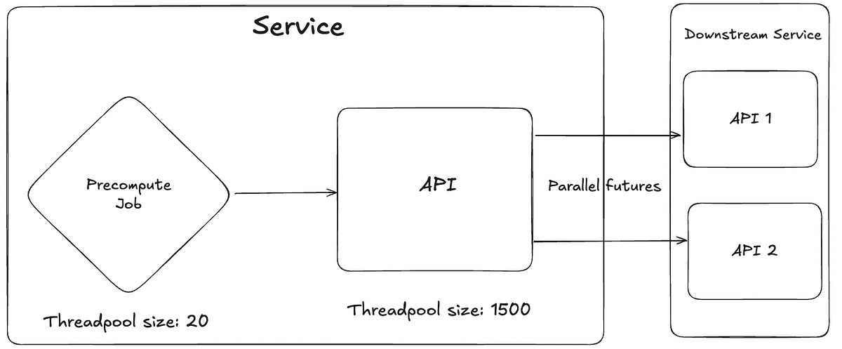 https://miro.medium.com/v2/resize%3Afit%3A1200/1%2ASEojLcfsLwaKU9Yxikkdsw.png