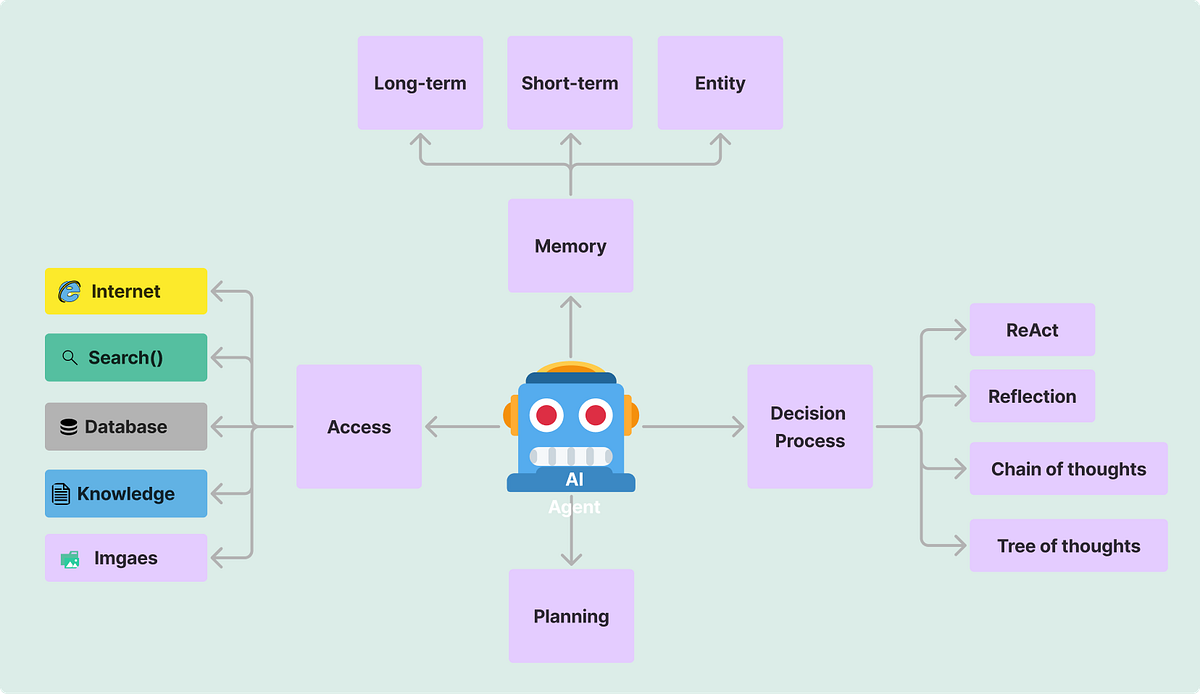 https://miro.medium.com/v2/resize%3Afit%3A1200/1%2AWAHsRPpgJAAx2sJrY3MhXQ.png https://miro.medium.com/v2/resize%3Afit%3A1200/1%2AWAHsRPpgJAAx2sJrY3MhXQ.png