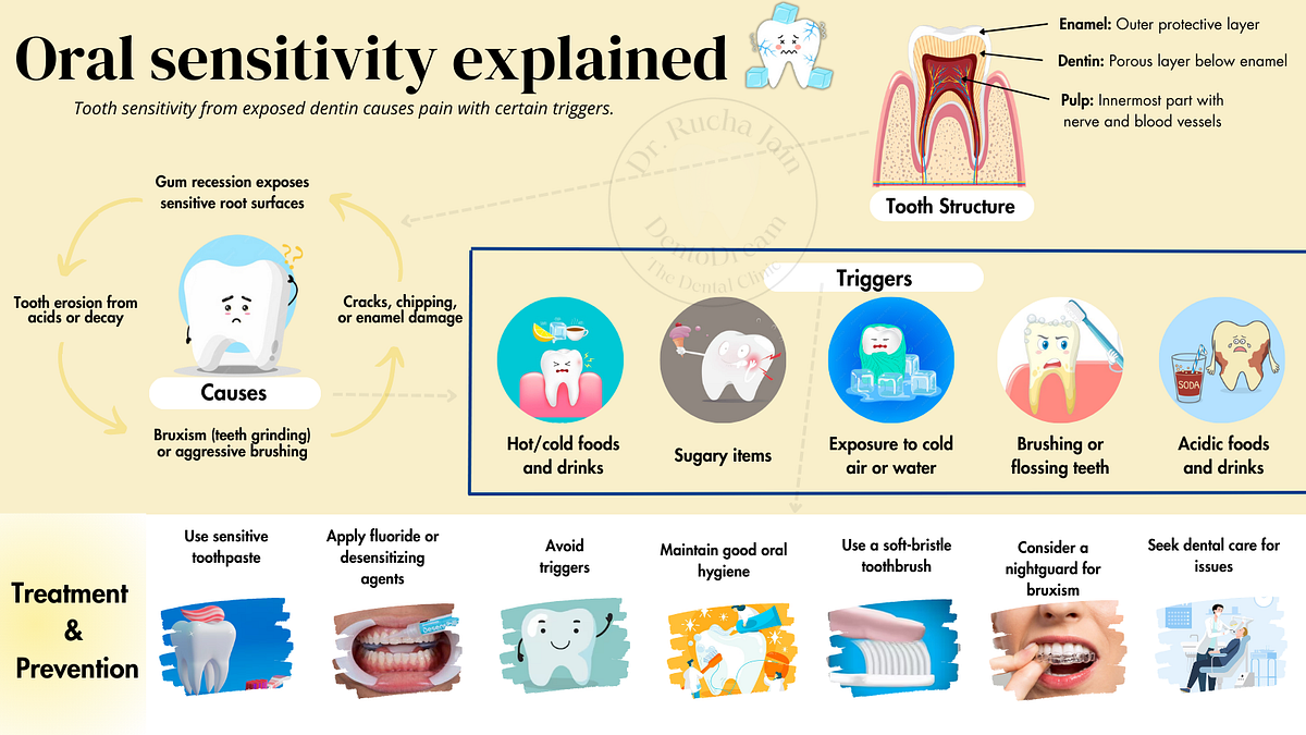 Understanding Teeth Sensitivity: Causes, Symptoms, and Solutions 