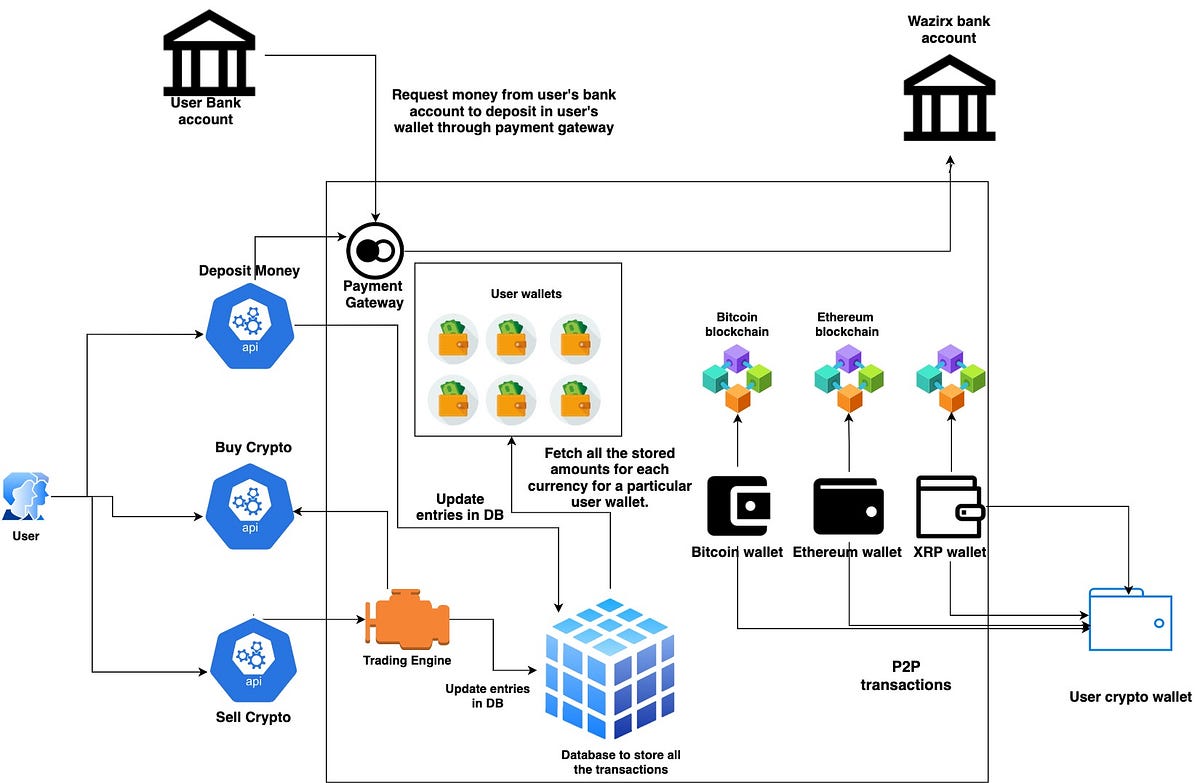 https://miro.medium.com/v2/resize%3Afit%3A1200/1%2Agu5fJaQQzJYzZIuOooHAkQ.jpeg
