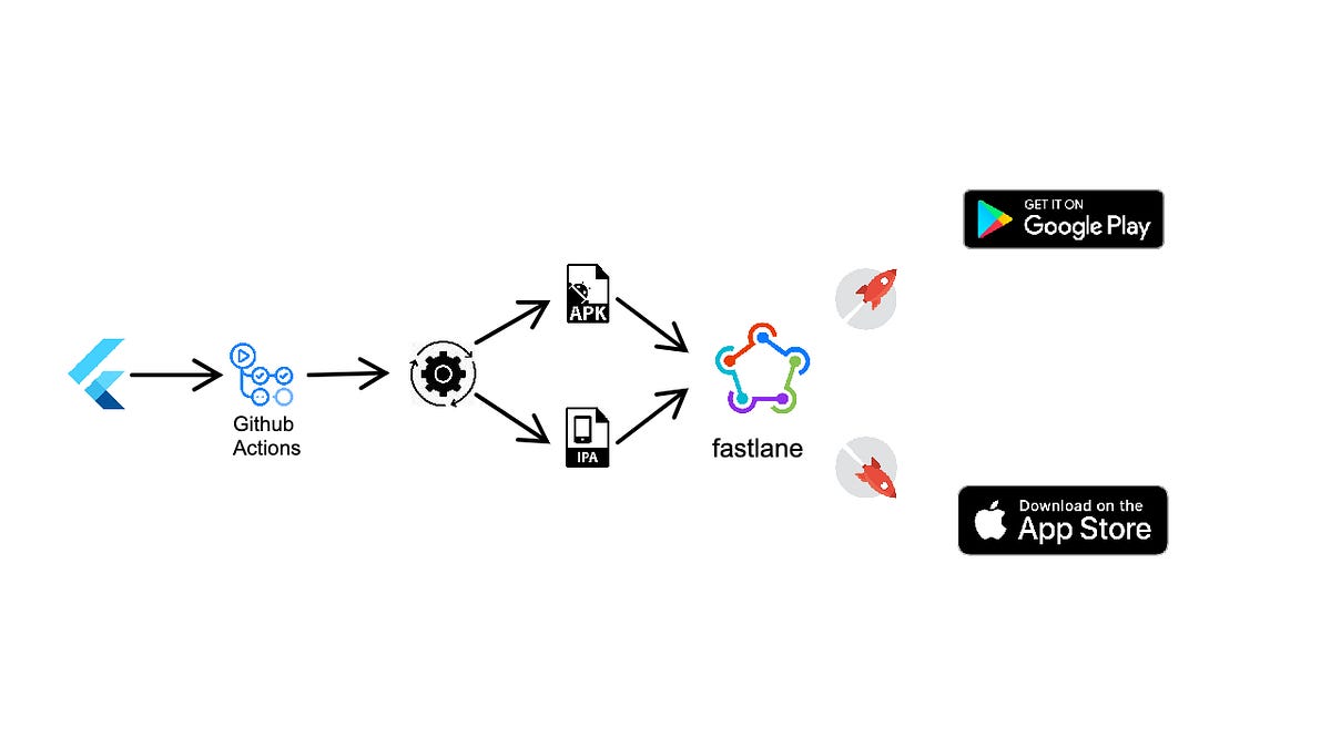 https://miro.medium.com/v2/resize%3Afit%3A1200/1%2Au41Okfy7LRU8jvNp5xNTkQ.jpeg