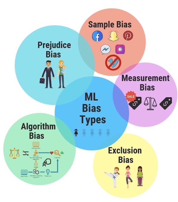 https://miro.medium.com/v2/resize%3Afit%3A1222/0%2A-GRpHlPbGbLvjPry