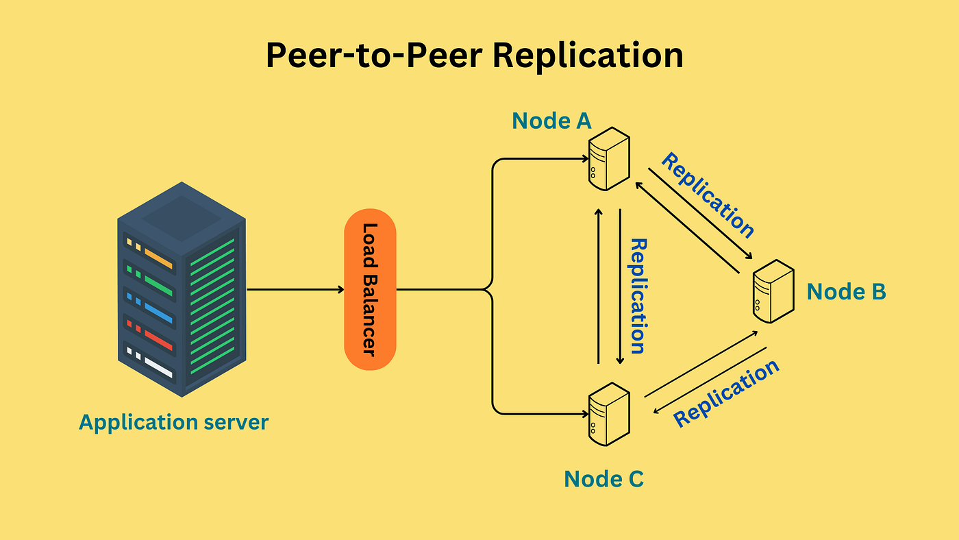 https://miro.medium.com/v2/resize%3Afit%3A1400/0%2A8M1AoW-zgT_leUE0