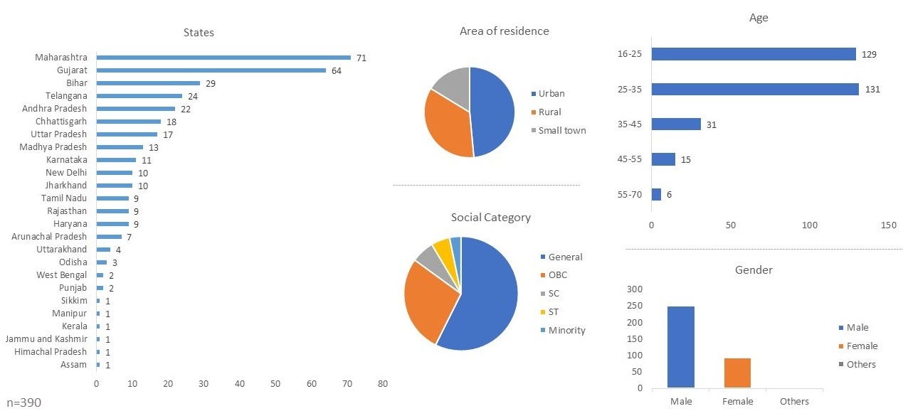 https://miro.medium.com/v2/resize%3Afit%3A1400/0%2AG1LHE-e0Zj7Ehbu0