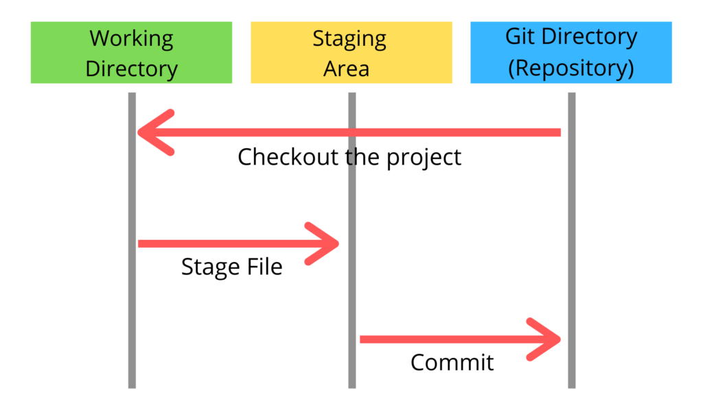 https://miro.medium.com/v2/resize%3Afit%3A1400/0%2AGalnq-iwwHHWYzmN.png