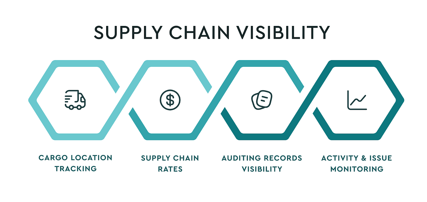 https://miro.medium.com/v2/resize%3Afit%3A1400/0%2AM-vL0sSUYWM5IxmO