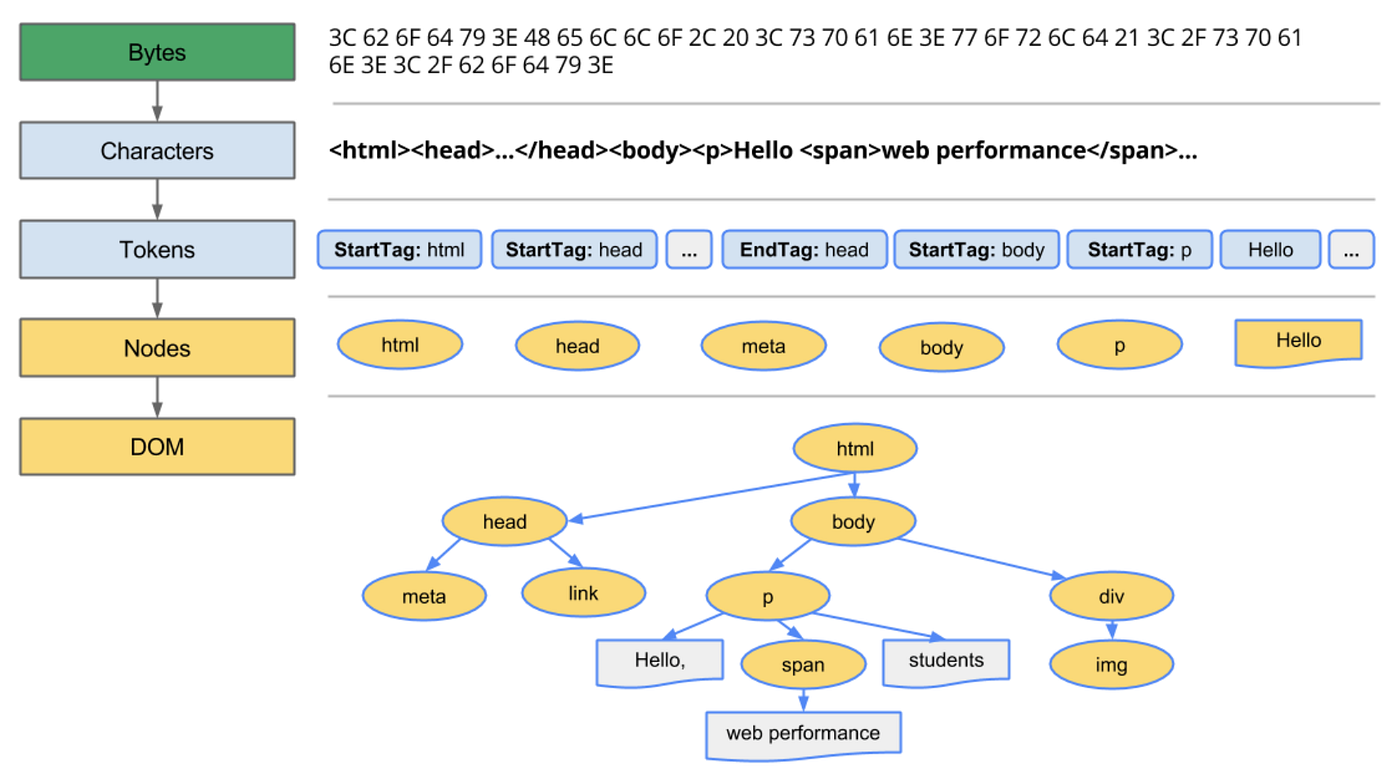 https://miro.medium.com/v2/resize%3Afit%3A1400/0%2A_mUaF4ho09lojJ7D.png