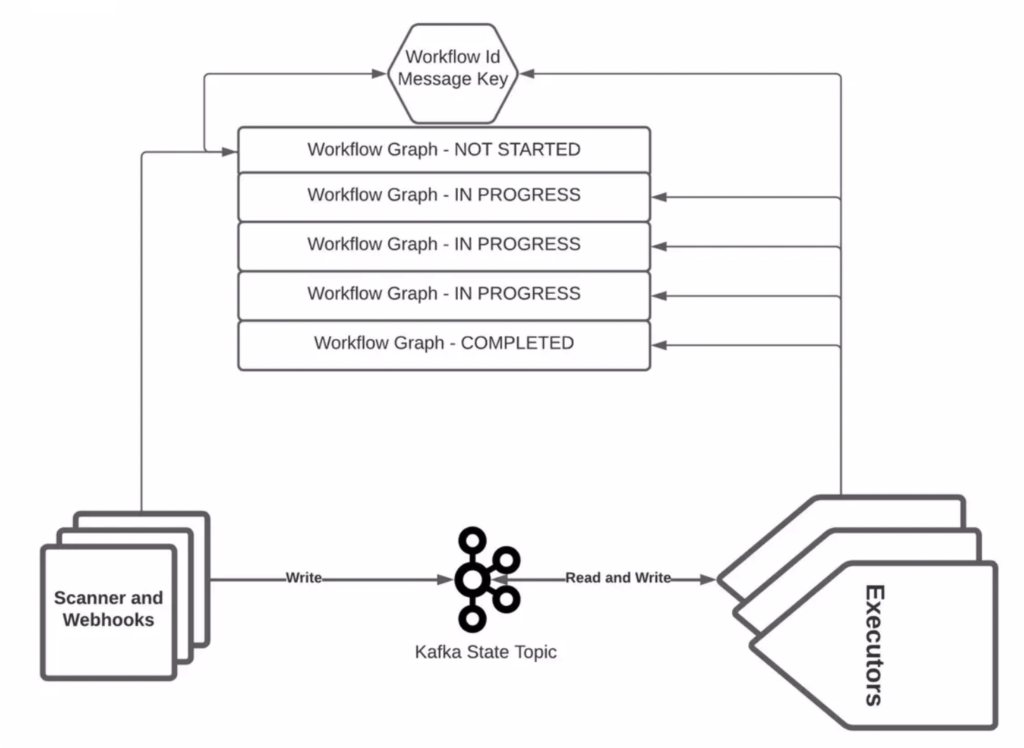 https://miro.medium.com/v2/resize%3Afit%3A1400/0%2AeCqq87xMo2WKqSgi.png