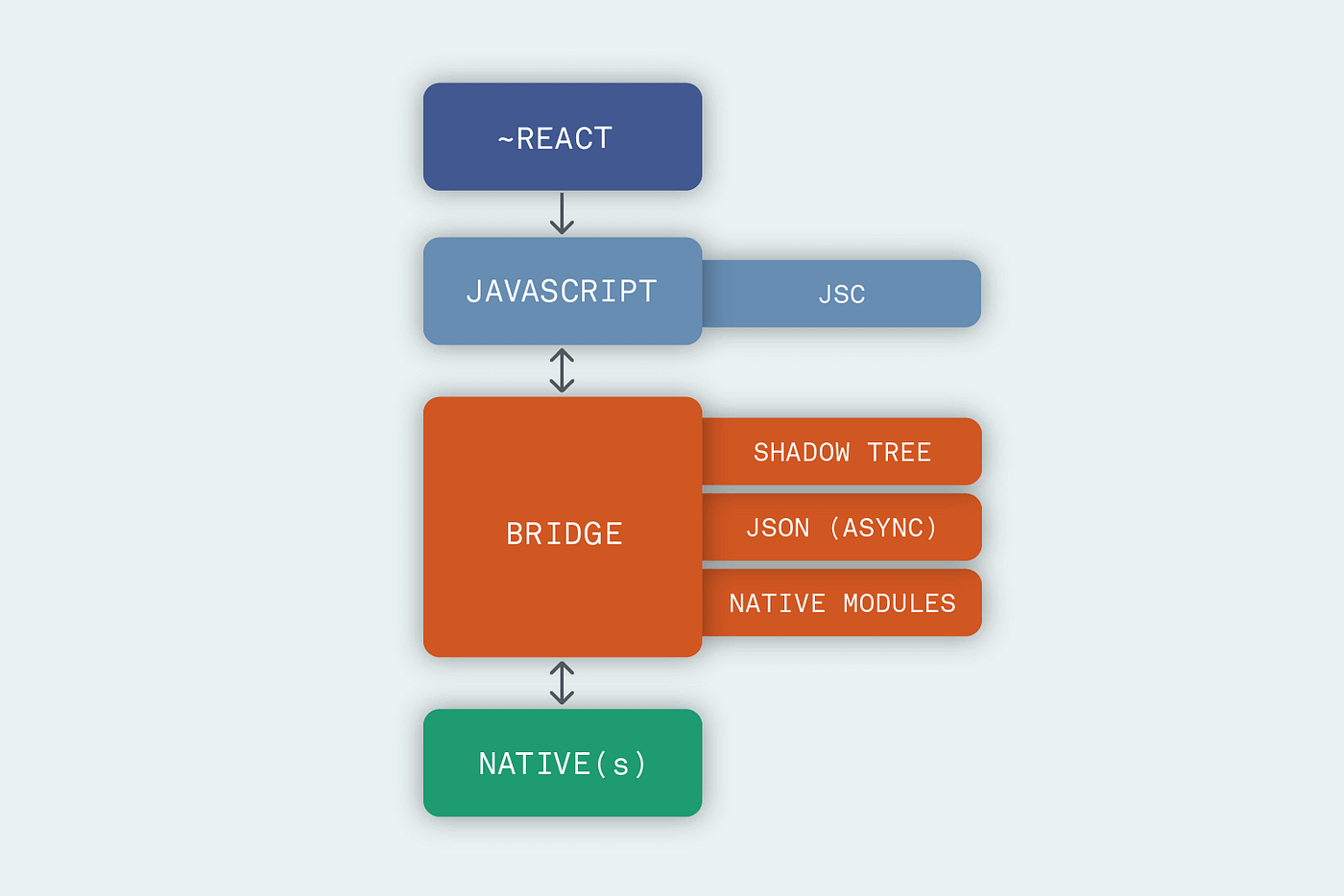 https://miro.medium.com/v2/resize%3Afit%3A1400/0%2Af60GEivzRVE7tMtp.png