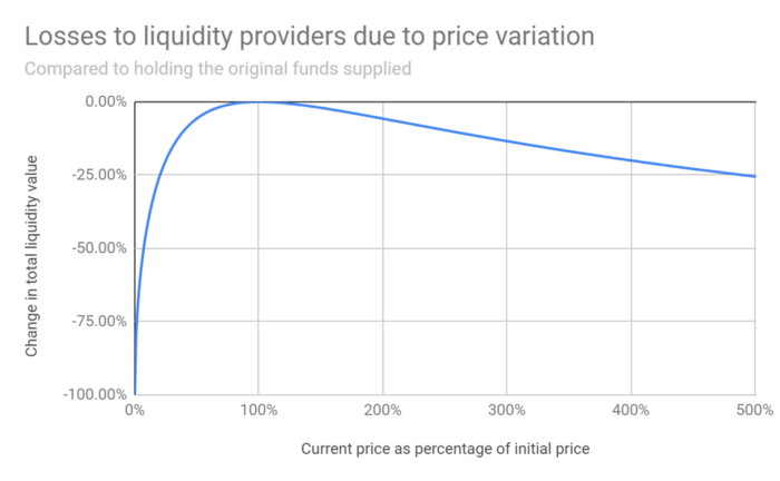 https://miro.medium.com/v2/resize%3Afit%3A1400/0%2Ag7W23-SODjLhDy-4?utm_source=chatgpt.com
