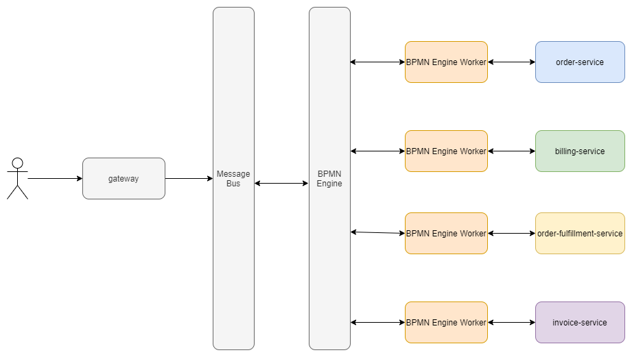 https://miro.medium.com/v2/resize%3Afit%3A1400/0%2AikuC8eoJGEsfdqGP