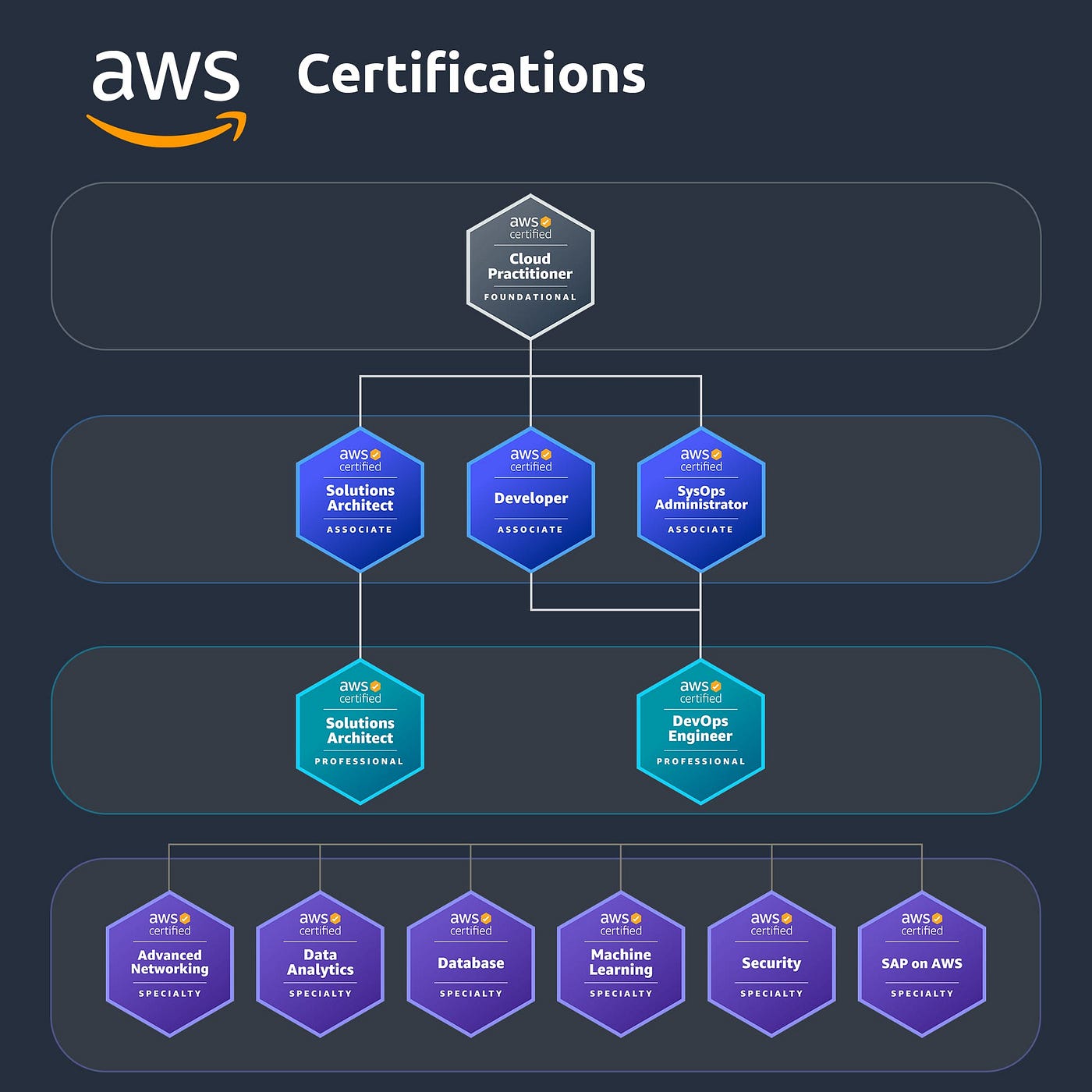 https://miro.medium.com/v2/resize%3Afit%3A1400/0%2Alg2kaAjSNpemj82Z